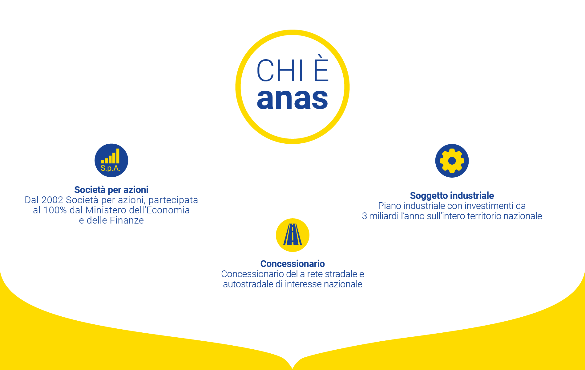 Chi_è_anas_maggio_2017 Chi_è_anas_maggio_2017