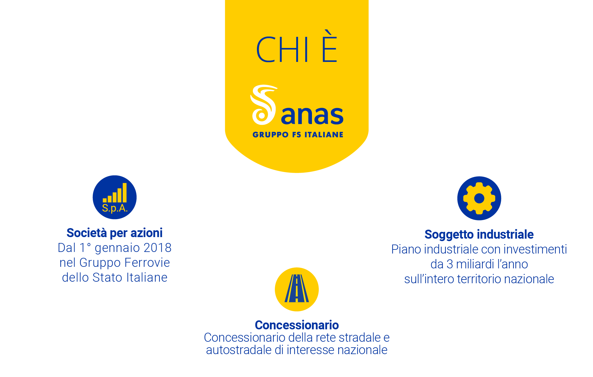 Chi è Anas gen 2018 Chi è Anas gen 2018