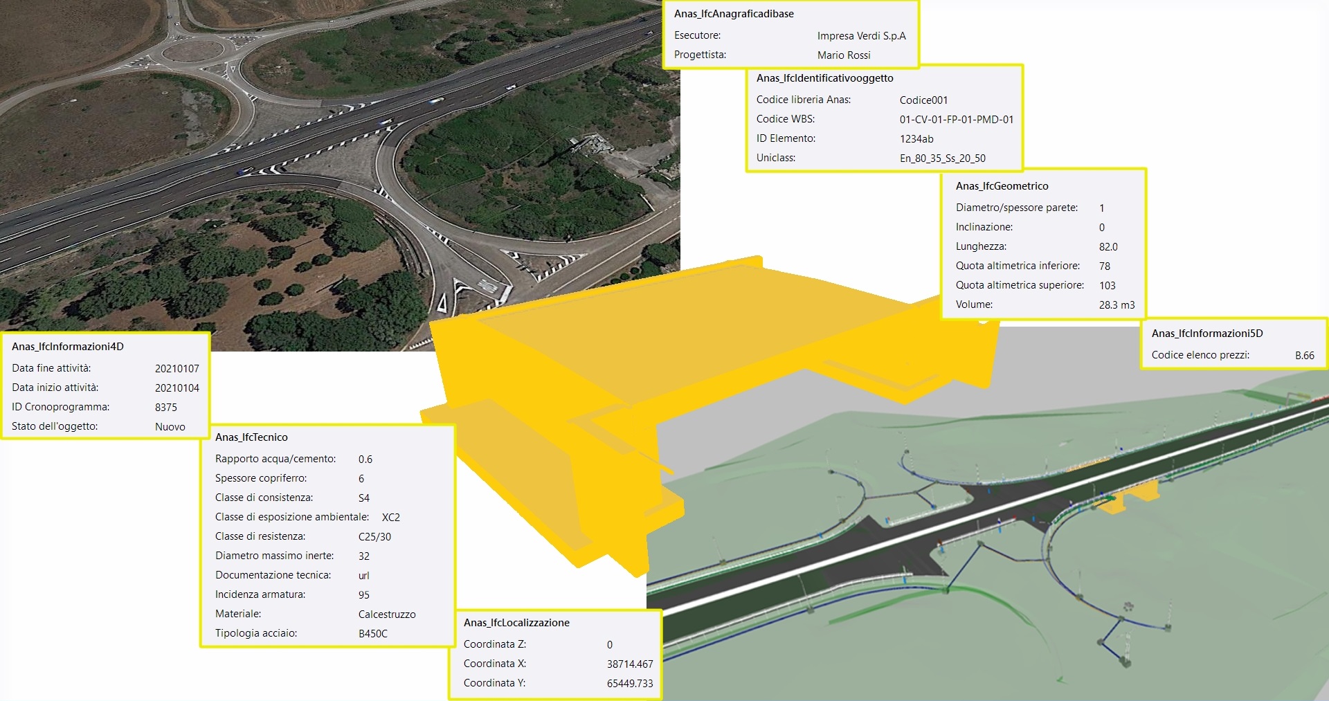 Esempio contenuto informativo dei modelli digitali