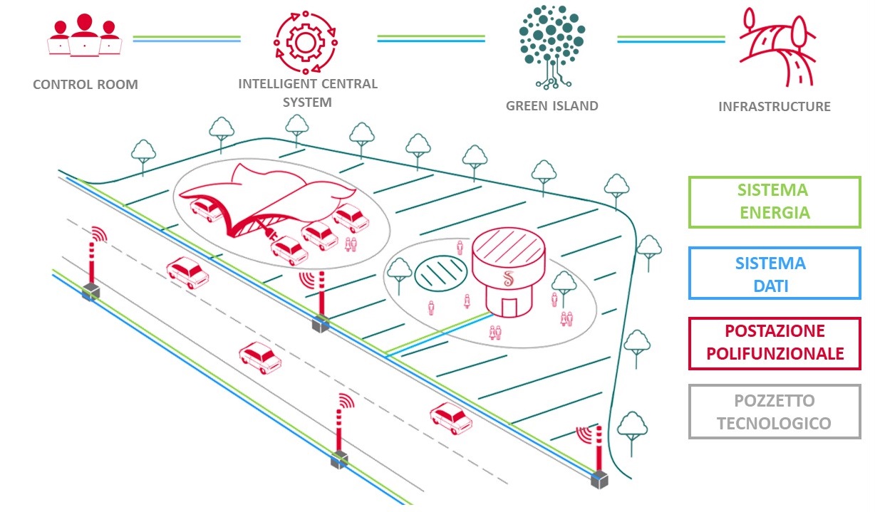 Anas-smart-road-Fasi