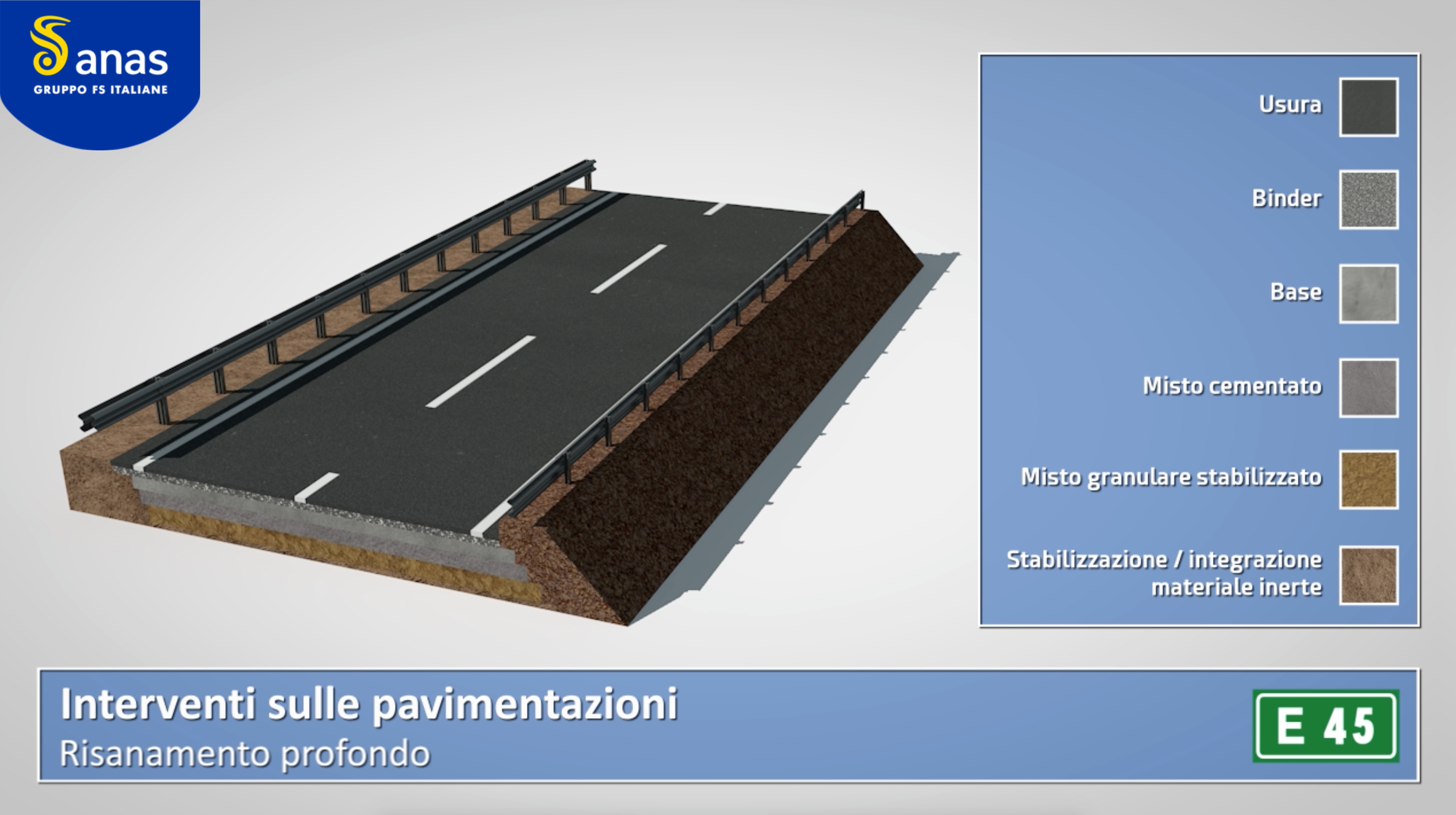 Illustrazione dei materiali utilizzati negli interventi sulle pavimentazioni
