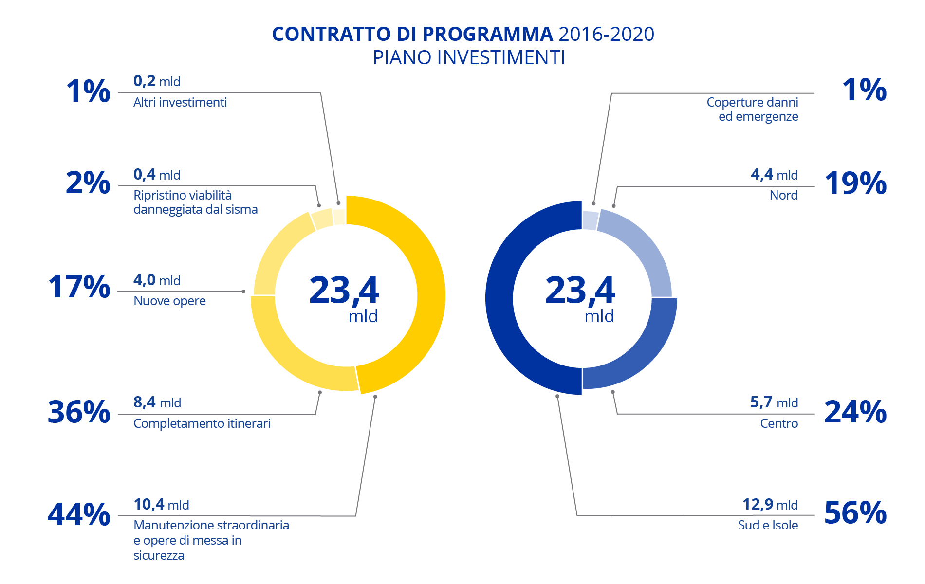 contratto_di _programma contratto_di _programma