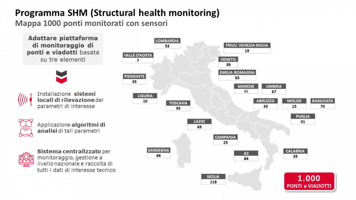 infografica mille ponti