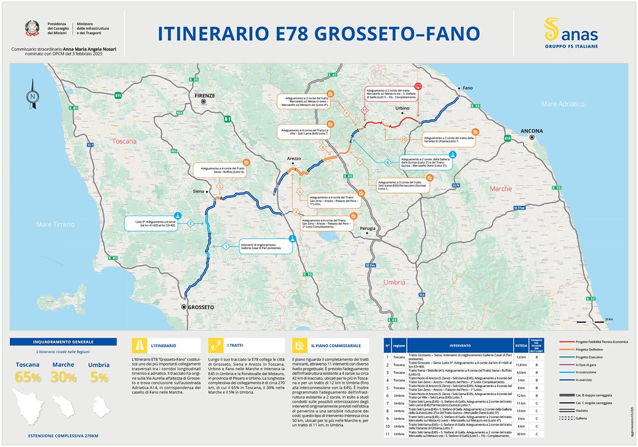 Apri la mappa della E78