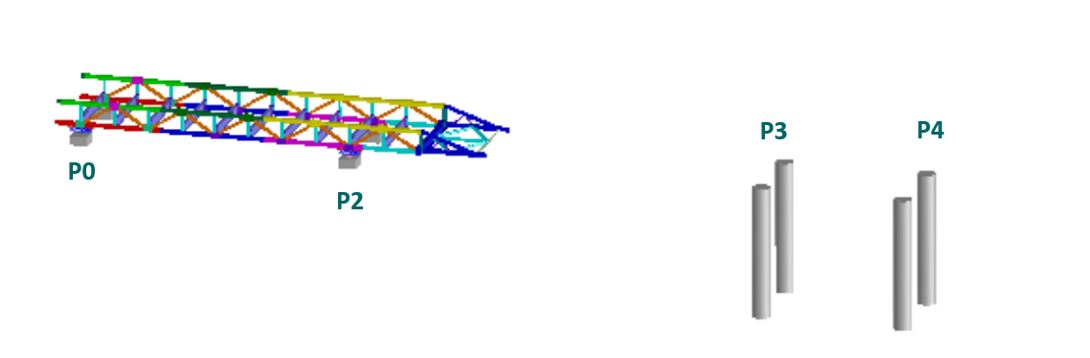 Immagine grafica della fase iniziale della spinta del ponte