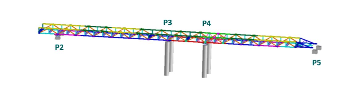 Fase finale del varo a spinta del ponte