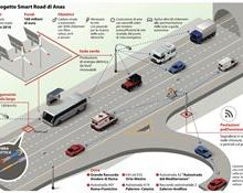 Smart road - La Repubblica