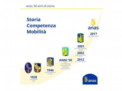 Anas Infografica Storia Logo 2