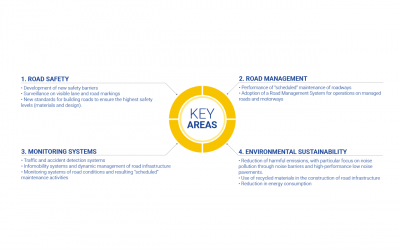 Image on Our Key Areas